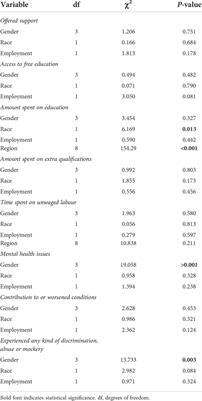 Being ECR in marine science: Results of a survey among early-career marine scientists and conservationists